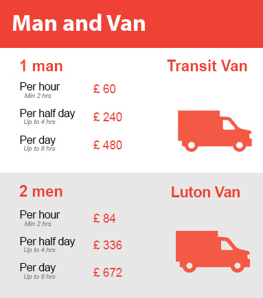 Amazing Prices on Man and Van Services in Kilburn